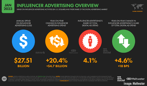 Meltwater Chart 1