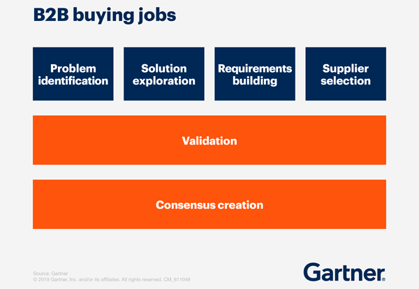 5 Steps For Aligning B2B Brands With Customers’ Changing Needs ...